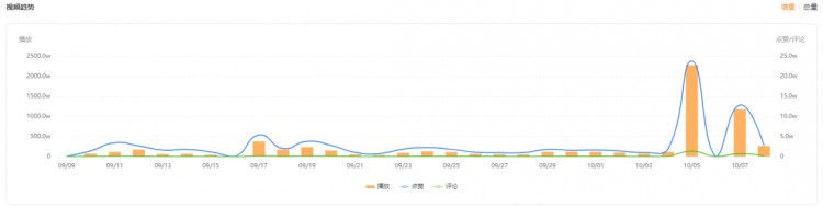 涨粉77w!快手黑马达人如何抓住爆款风向逆袭