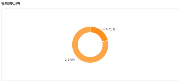 涨粉77w!快手黑马达人如何抓住爆款风向逆袭