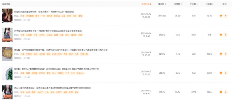 涨粉77w!快手黑马达人如何抓住爆款风向逆袭