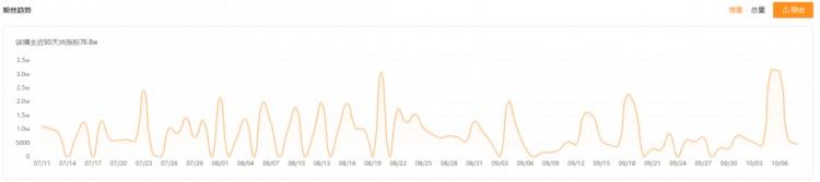 涨粉77w!快手黑马达人如何抓住爆款风向逆袭