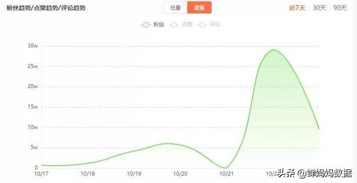 别再问抖音怎么养号你需要了解的都在这里
