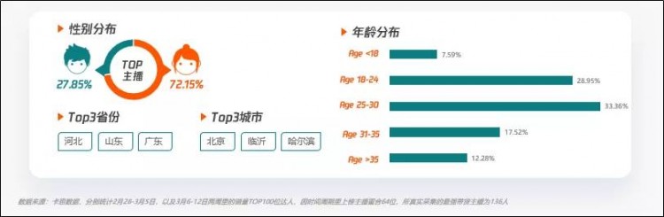 从养号涨粉到卖货:一文为你讲透快手直播电商红利与机会