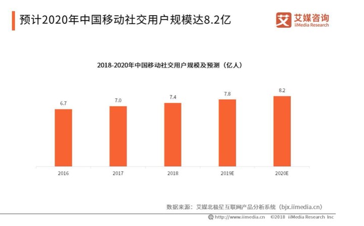 乘风破浪4年，Soul的破局之路