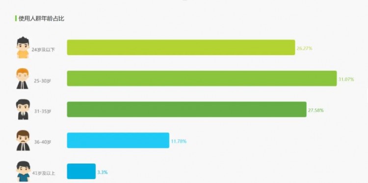 产品体验报告:soul-元宇宙社交新平台