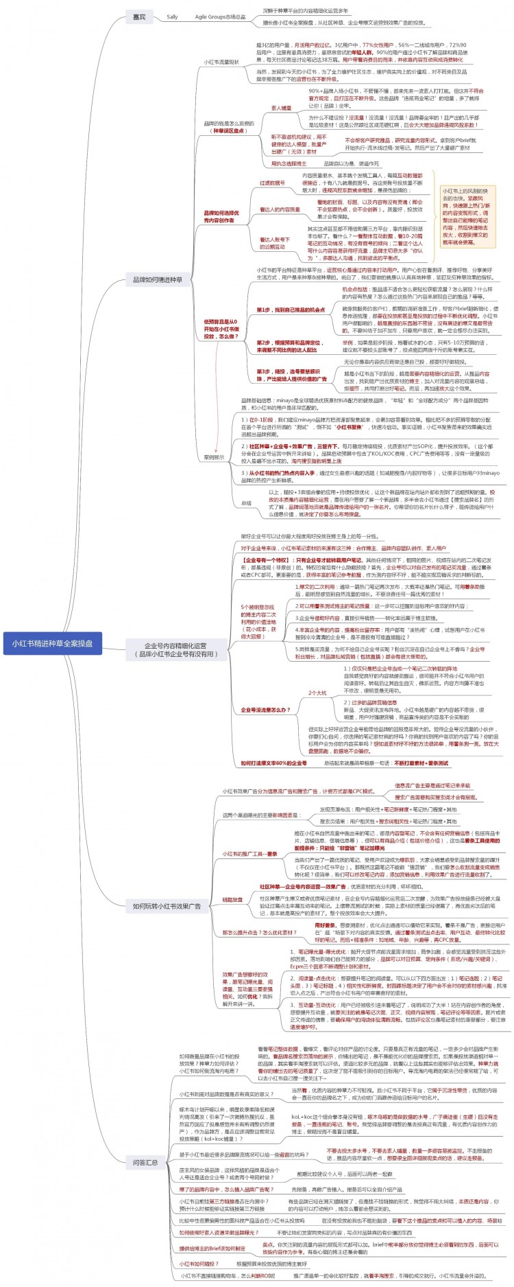 图片详细介绍了小红书精进种草策略