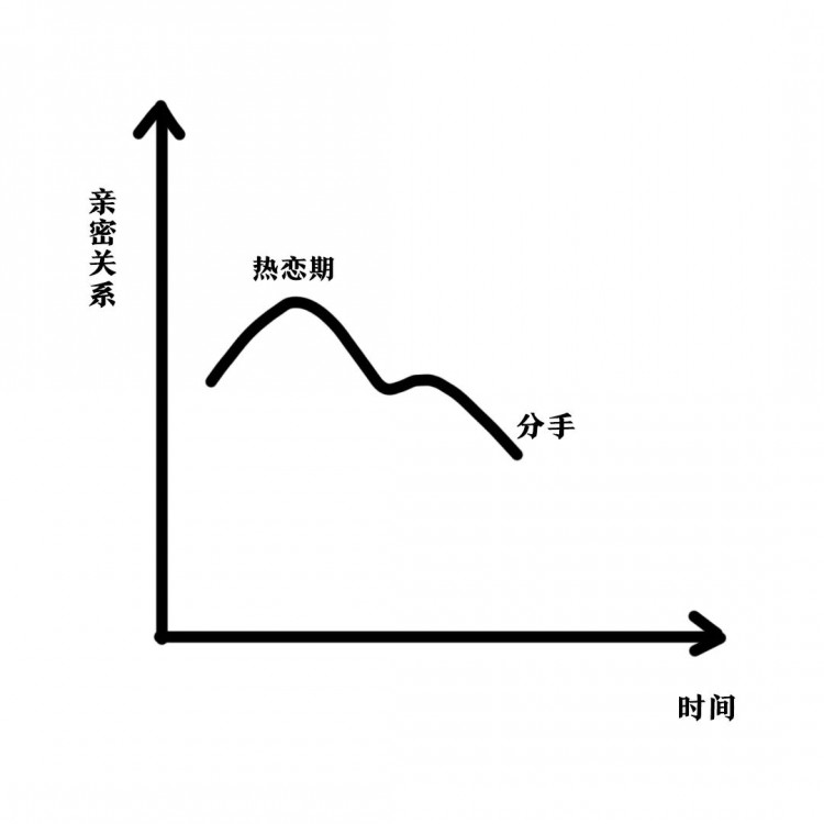 soul睡前故事｜真正爱你的人是不会离开的