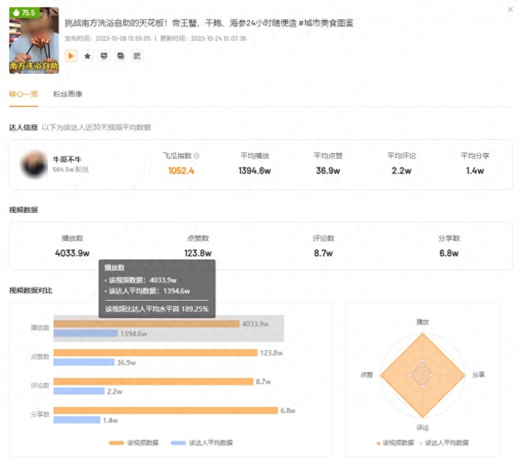 涨粉38W！美食播主该如何在快手复制爆款之路？