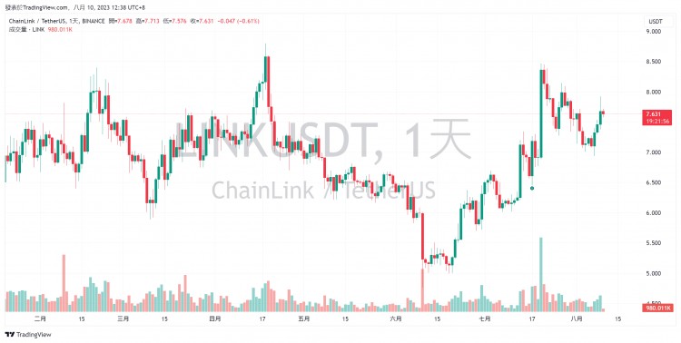 6个长期看好的代币盘点：SOLKASINJ......