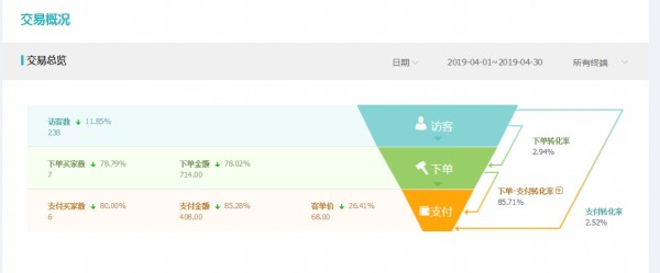 淘宝代运营到底靠谱吗？